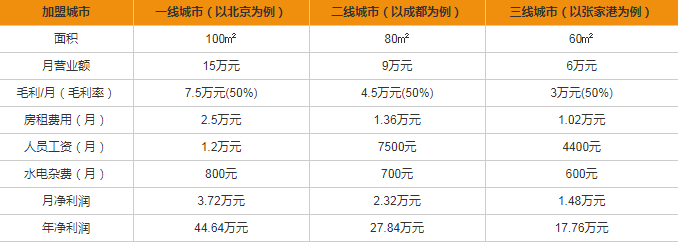 格蘭電氣開關(guān)插座加盟多少錢？