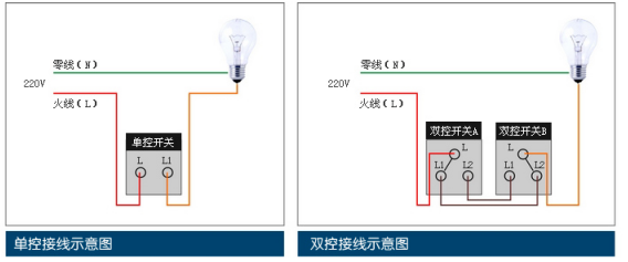 單雙控開關(guān)接線圖